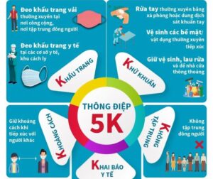 Những Nhóm Đối Tượng Có Nguy Cơ Cao Khi Mắc COVID-19